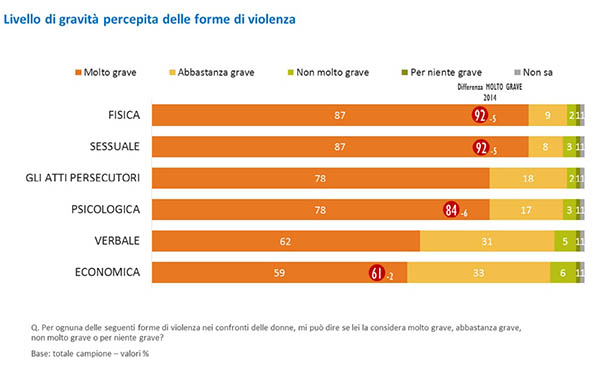 immagine livello di gravità percepita